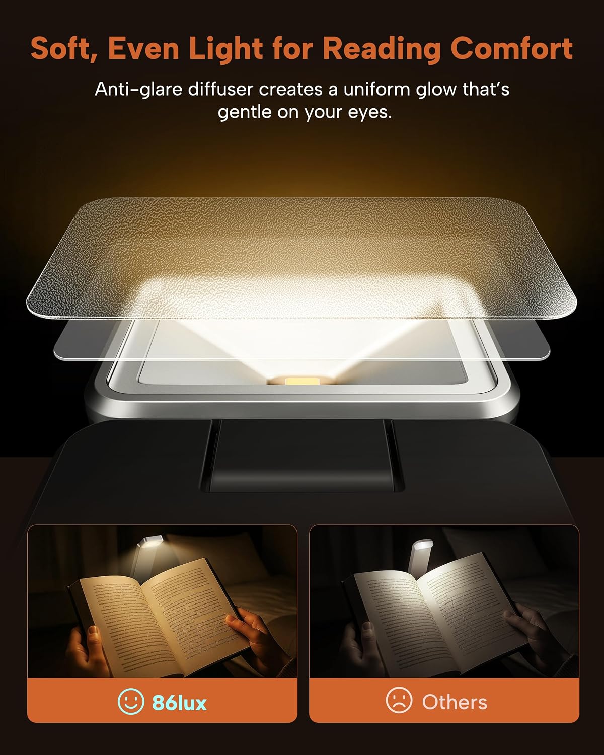 86lux Book Light, Rechargeable Reading Lights for Books in Bed, Ultralight Clip-on LED Bookmark Lamp with 3 Amber Colors & Stepless Dimming for Night Reading for Book Lovers, Papaya Orange