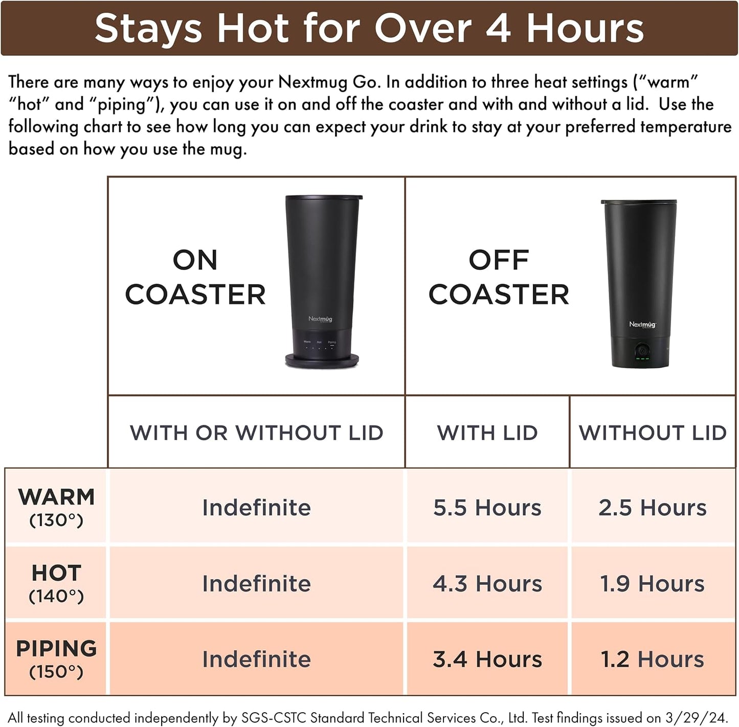 Nextmug Go - Temperature-Controlled, Self-Heating Travel Mug (Burgundy - 16 oz.)