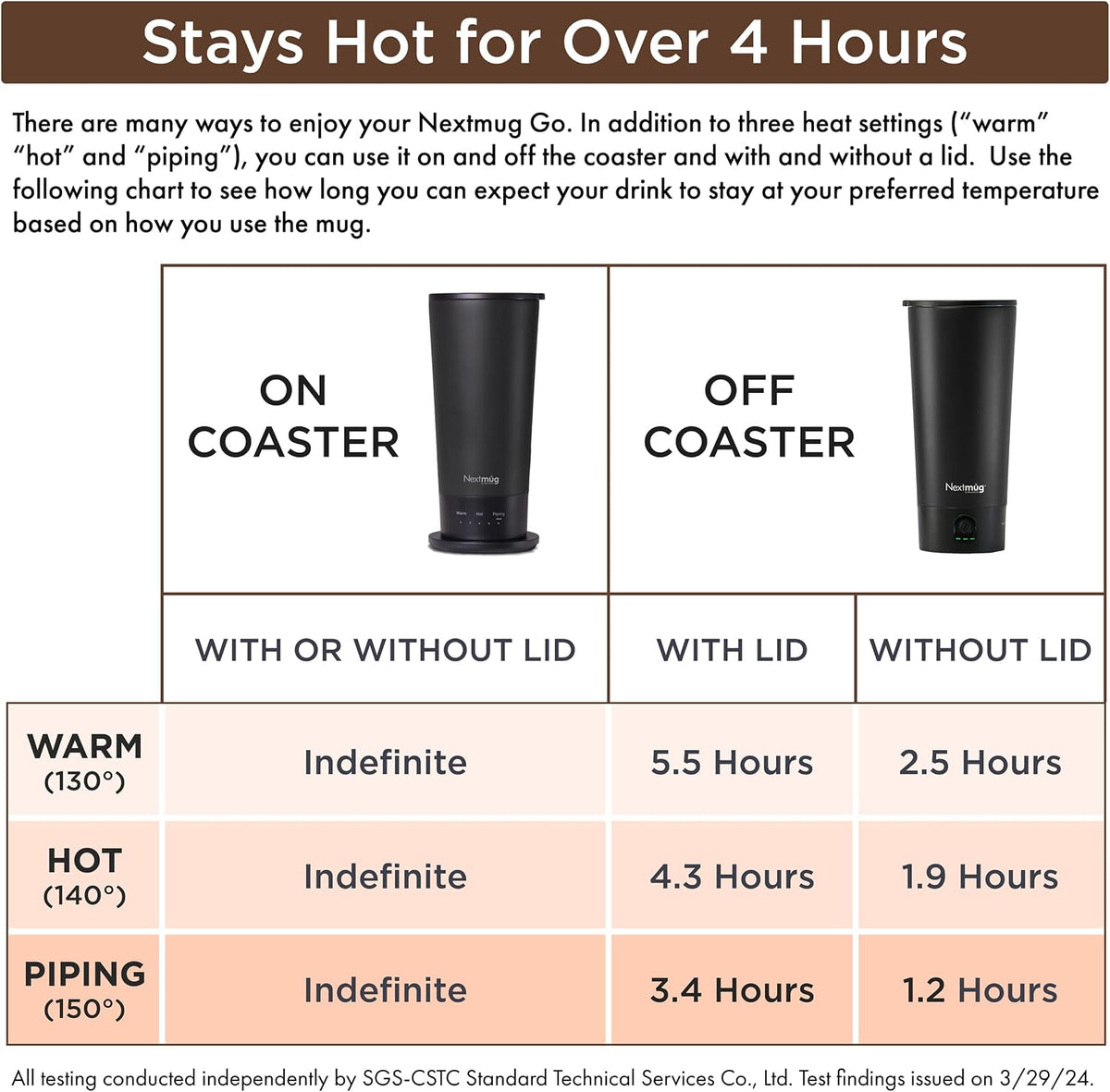 Nextmug Go - Temperature-Controlled, Self-Heating Travel Mug