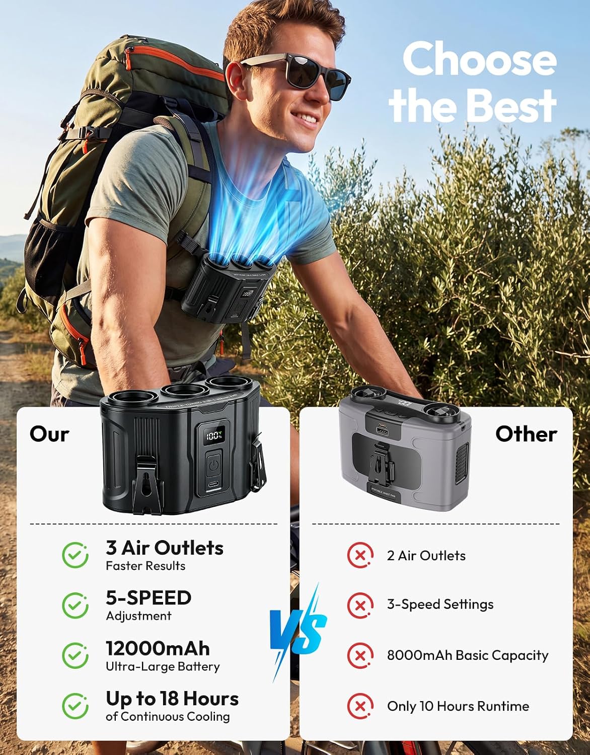 Portable Waist Fan, 12000mAh Rechargeable 3-Turbo Belt Fan