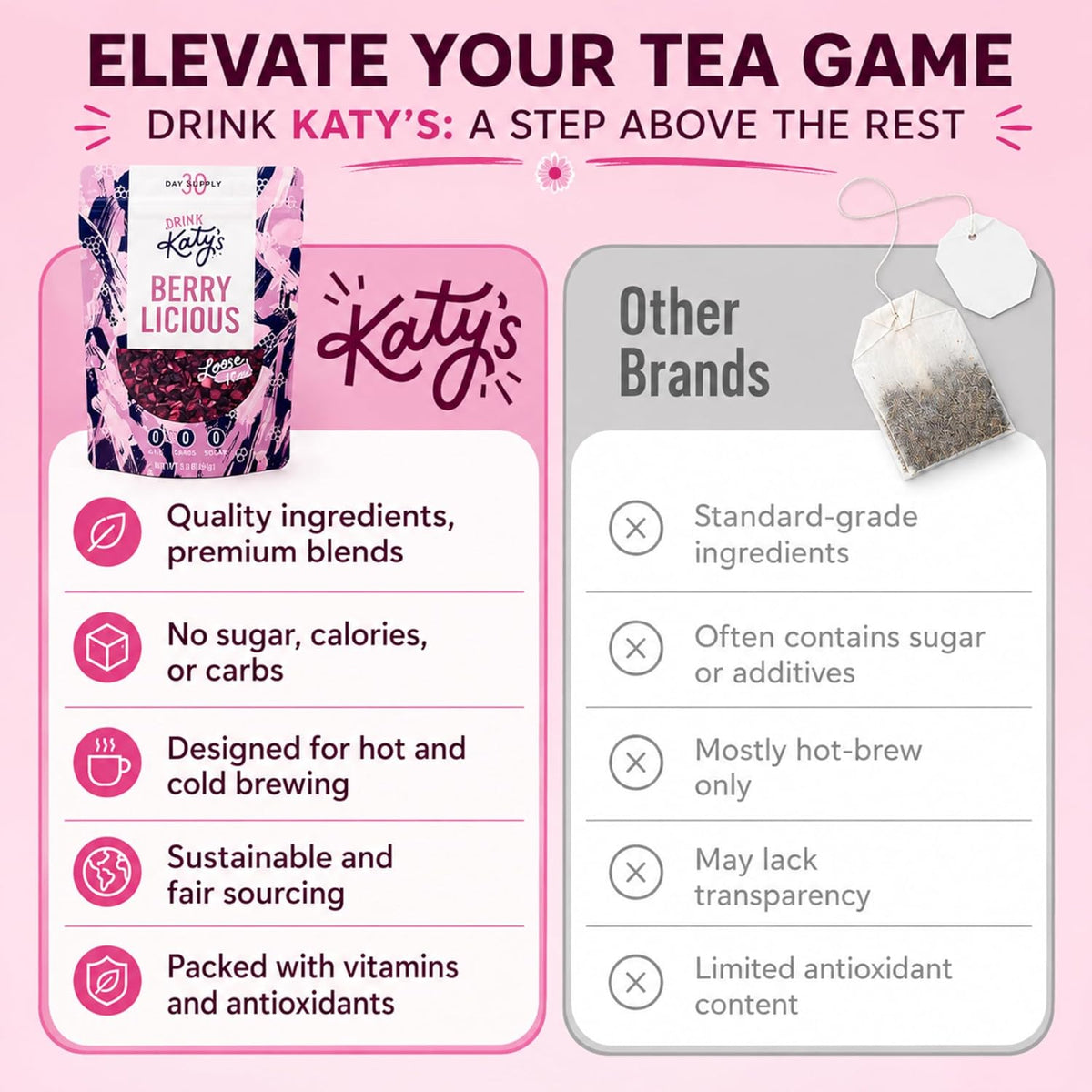 Katy’s Berry Loose Leaf Tea - Hibiscus, Blueberry & Cranberry - Fruity Herbal Tea, Caffeine-Free, Sugar-Free - Hot or Iced Tea - 30+ Cups