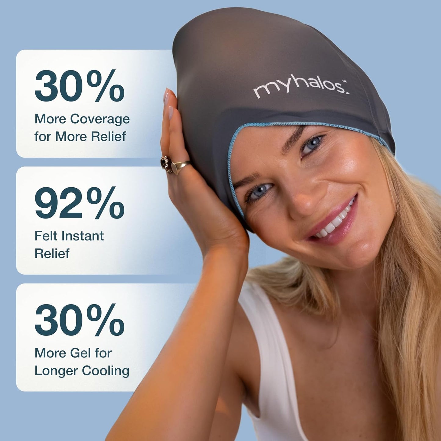 Myhalos® Migraine Relief Cap, Ice Hat for Migraines, Headache Relief Cap, 30% More Gel, Hot & Cold Therapy Head Ice Pack, Cooling Headache Hat, Tension Wrap, Hangover Cap, Ice Face Mask, FSA|HSA