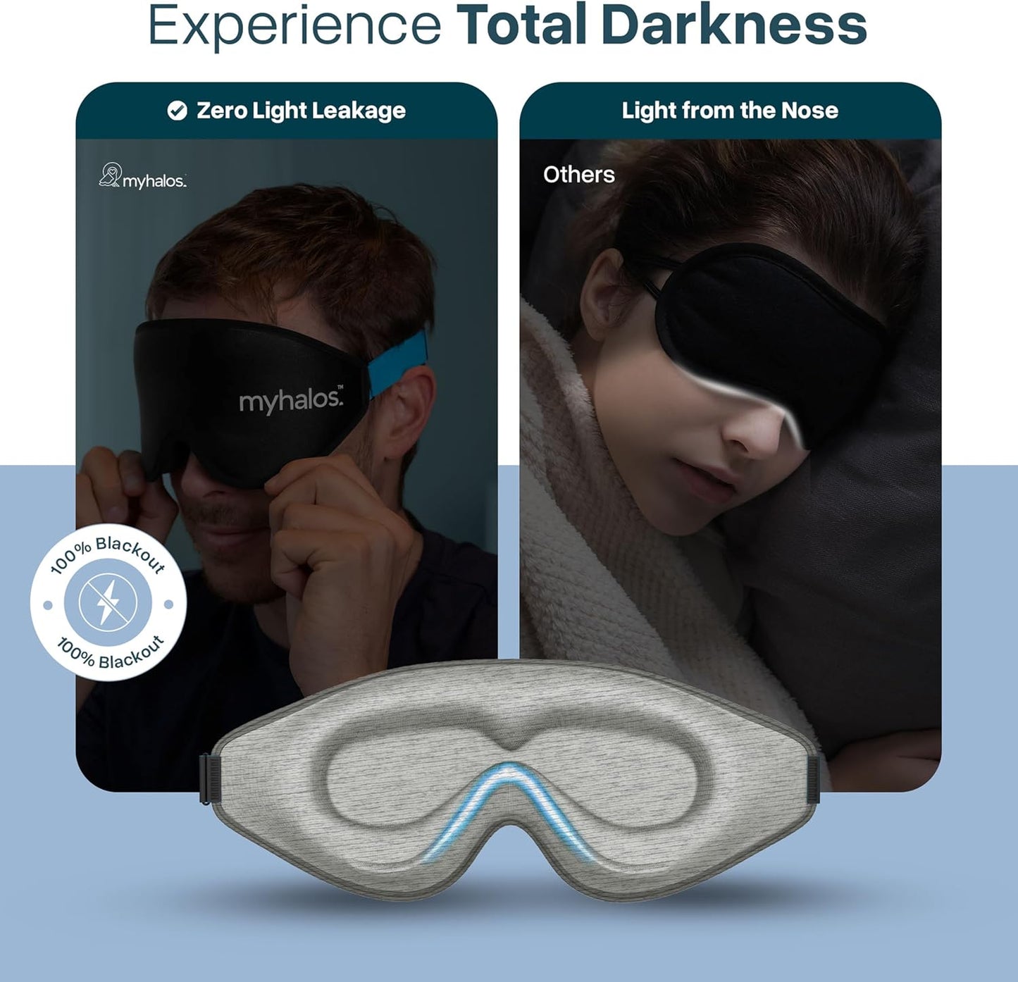 MyHalos® Sleep Mask – 3D Blackout Eye Mask for Women & Men, Side Sleepers, Zero Pressure Memory Foam Eyelash Friendly, Breathable,Award-Winning Sleep Aid for Travel (Black, 1 Count (Pack of 1)