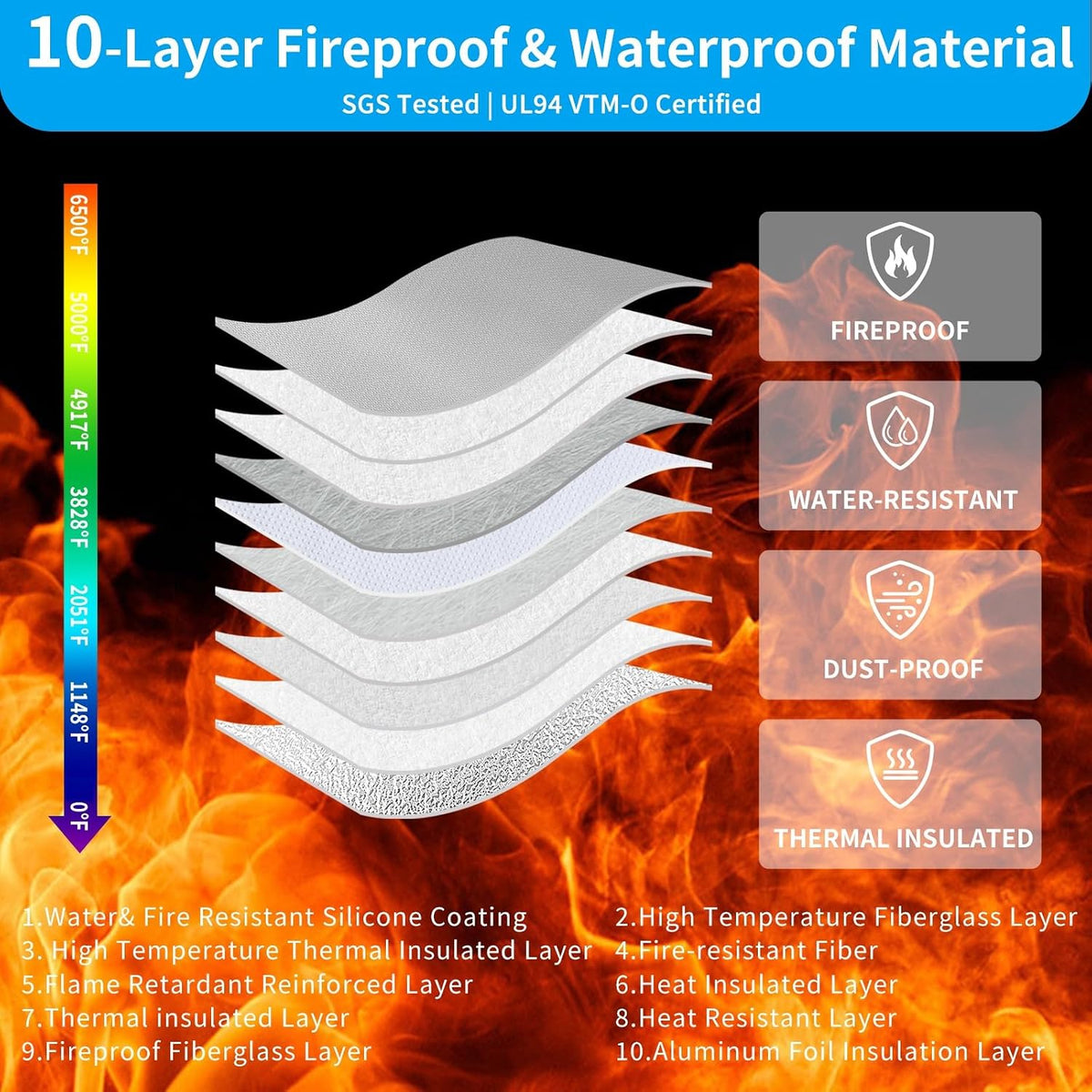 6500℉ Upgraded Fireproof Cash Bag (11.2x7.7 inch) with 2 Pockets,Small Fireproof Safe with 2 Zipper,Storage Cash,Legal Documents Safe,10 Layers of Heat Insulated Materials(2 Pack)
