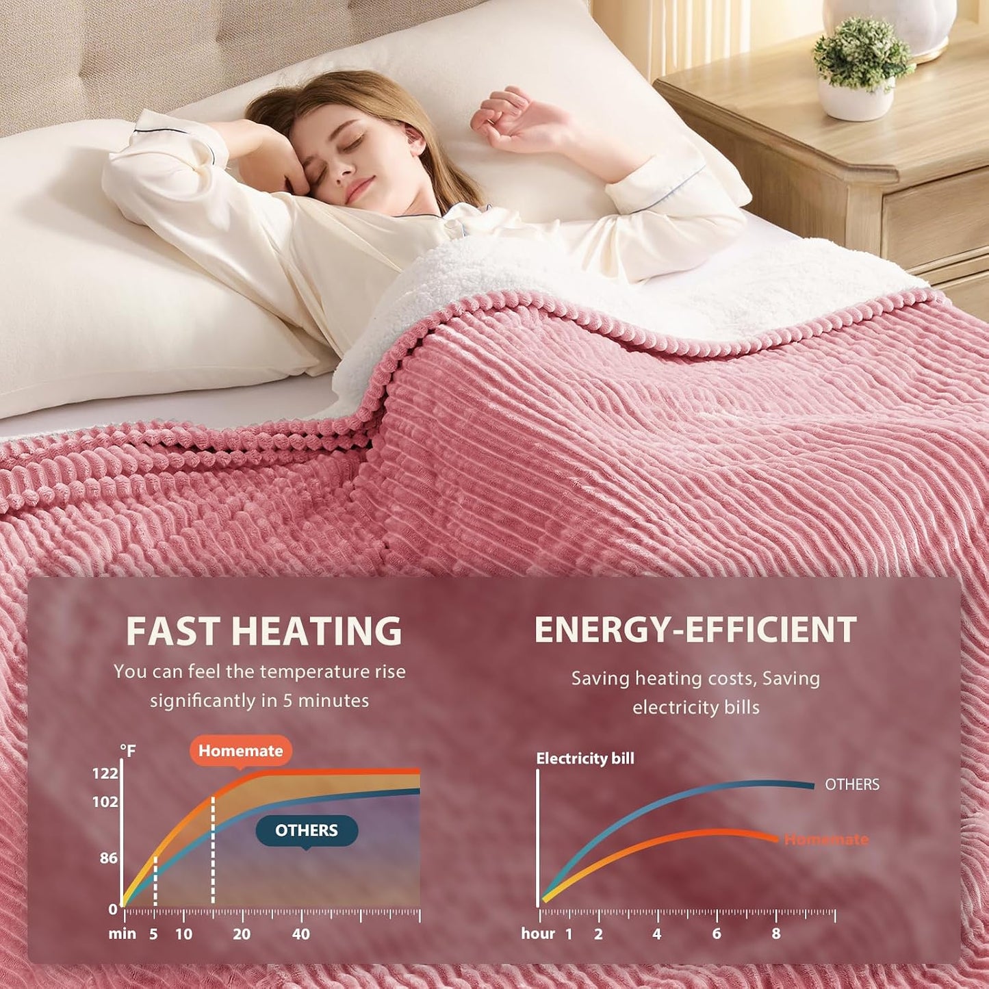 Homemate Heated Blanket Electric Throw - 50"x60" Heating Blanket Throw 1/2/4/6/8 Hours Auto-Off 10 Heat Levels Over-Heat Protection Soft Flannel Sherpa Heater ETL Certification