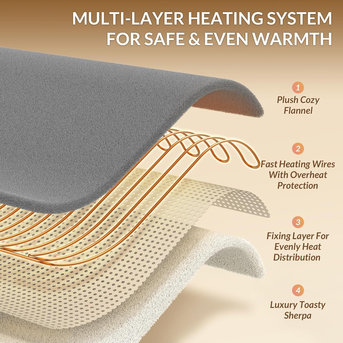 HOMLYNS LuxeHeat Heated Blanket Electric Blanket, Soft Flannel Sherpa Heated Throw, Heating Blanket with 5 Heat Settings, 3 hrs Timer Auto Shut Off (50x60 inches, Purple), Only for 120V Voltage Use