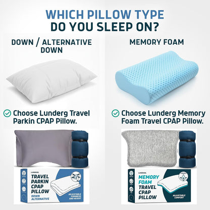 Lunderg Parkin CPAP Pillow for Side & Back Sleepers - Down Alternative