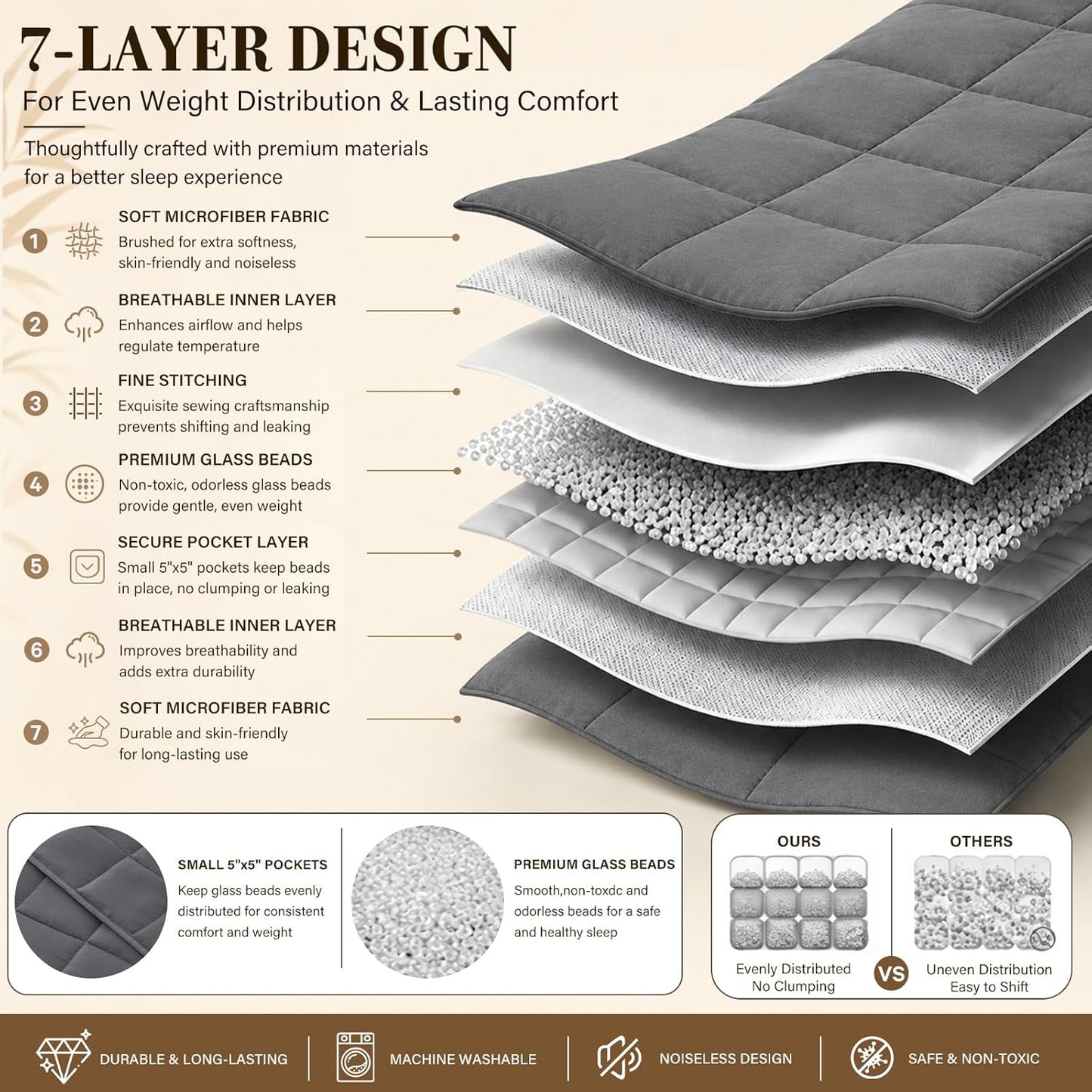 L'AGRATY Weighted Lap Pad 7lb: Small Weighted Blanket for Adults - Cooling Portable Travel Blanket for Relaxation Sleeping - Washable All-Season (29" x 24")