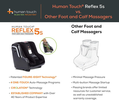 Human Touch Reflex5s Foot and Calf Massager - HSA Approved for Stress & Plantar Fasciitis Relief + Kneading & Compression for Circulation Support - 1 Year Warranty - Fits Women & Men Size 12