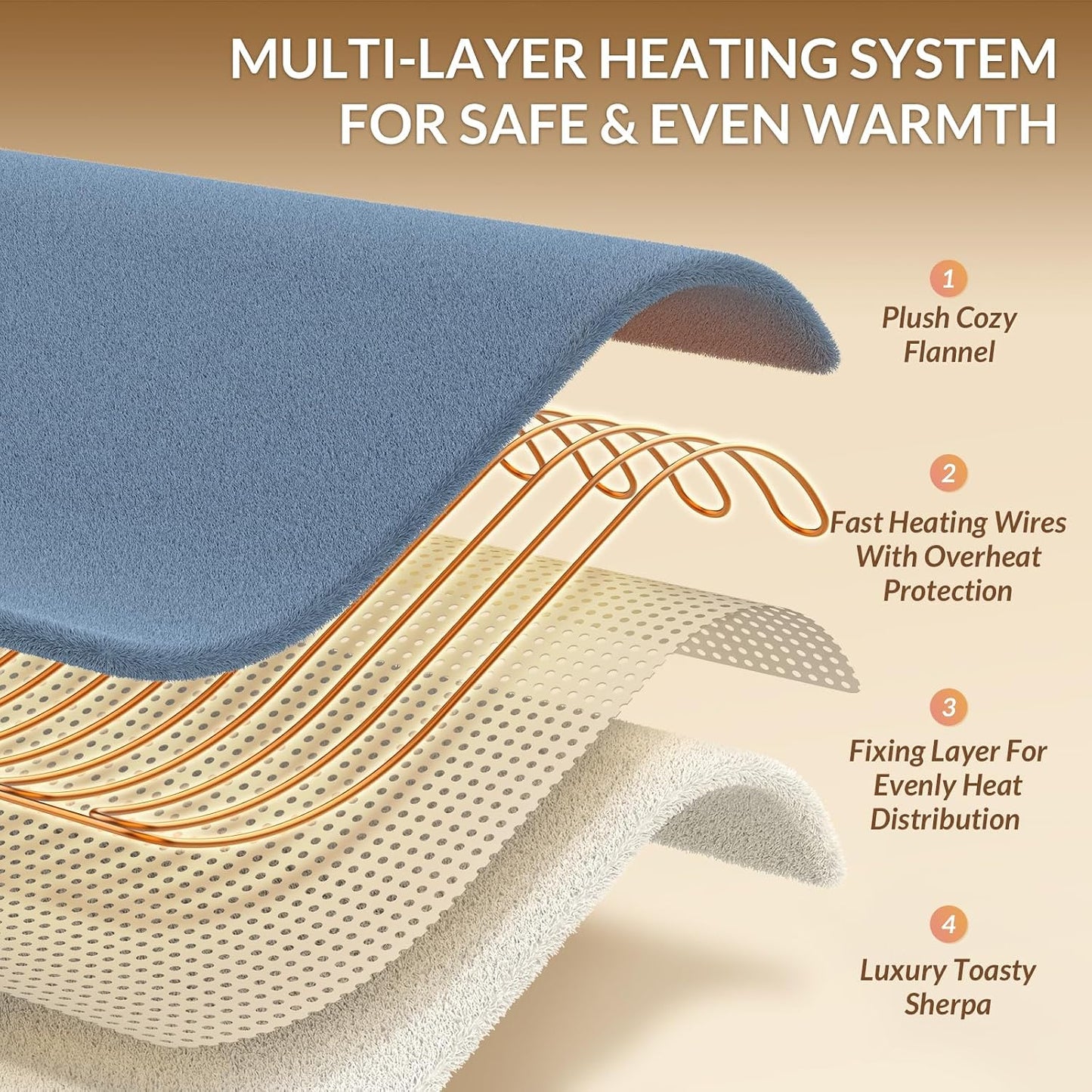 HOMLYNS LuxeHeat Heated Blanket Electric Blanket, Soft Flannel Sherpa Heated Throw, Heating Blanket with 5 Heat Settings, 3 hrs Timer Auto Shut Off (50x60 inches, Purple), Only for 120V Voltage Use