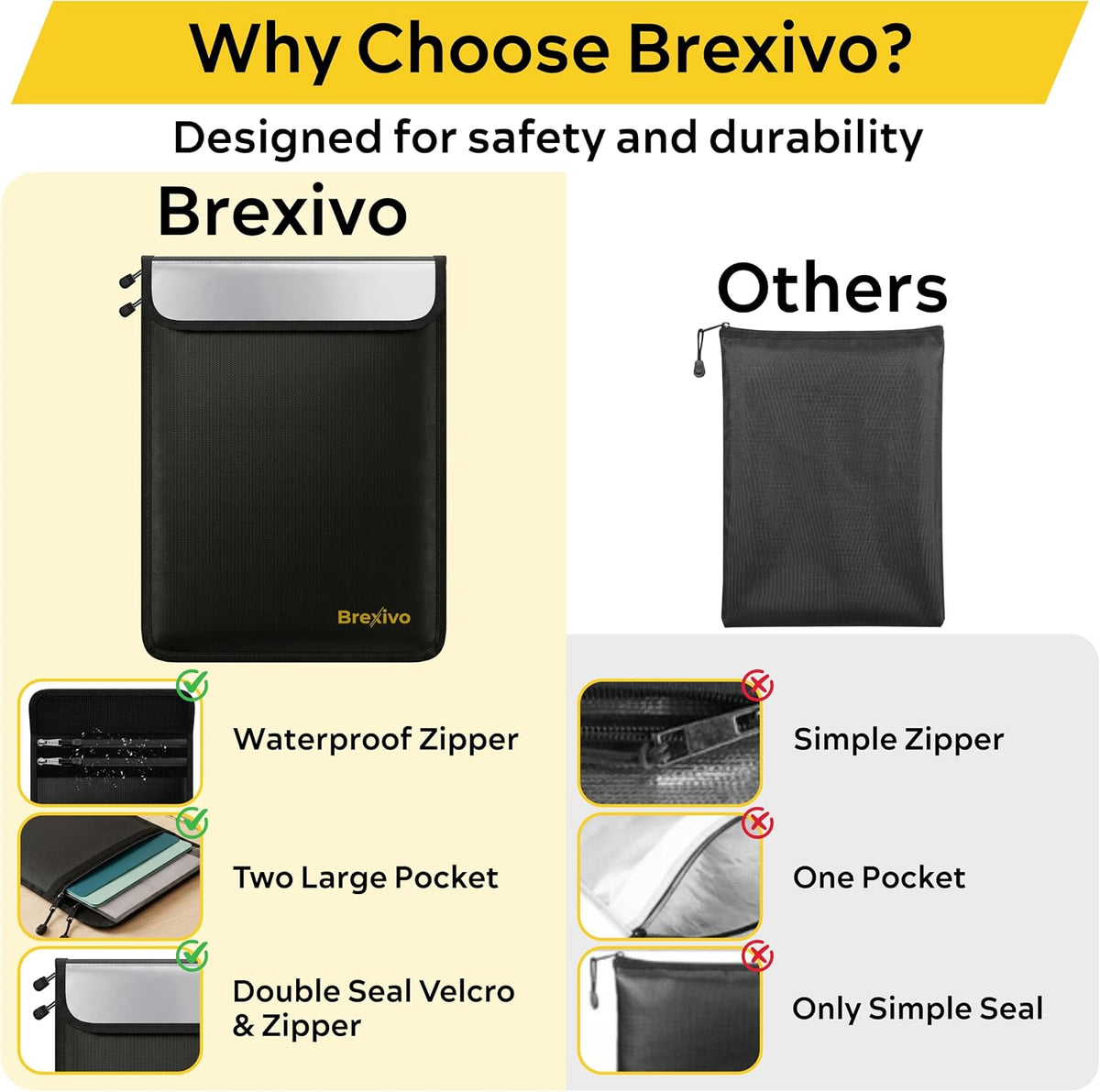 Fireproof Document Bag - Fireproof Box [Thermal Insulated] Fireproof Safety