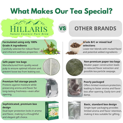 HILLARIS Chamomile Passionflower Herbal Tea, 30 Ct, 3g Each, Caffeine-Free