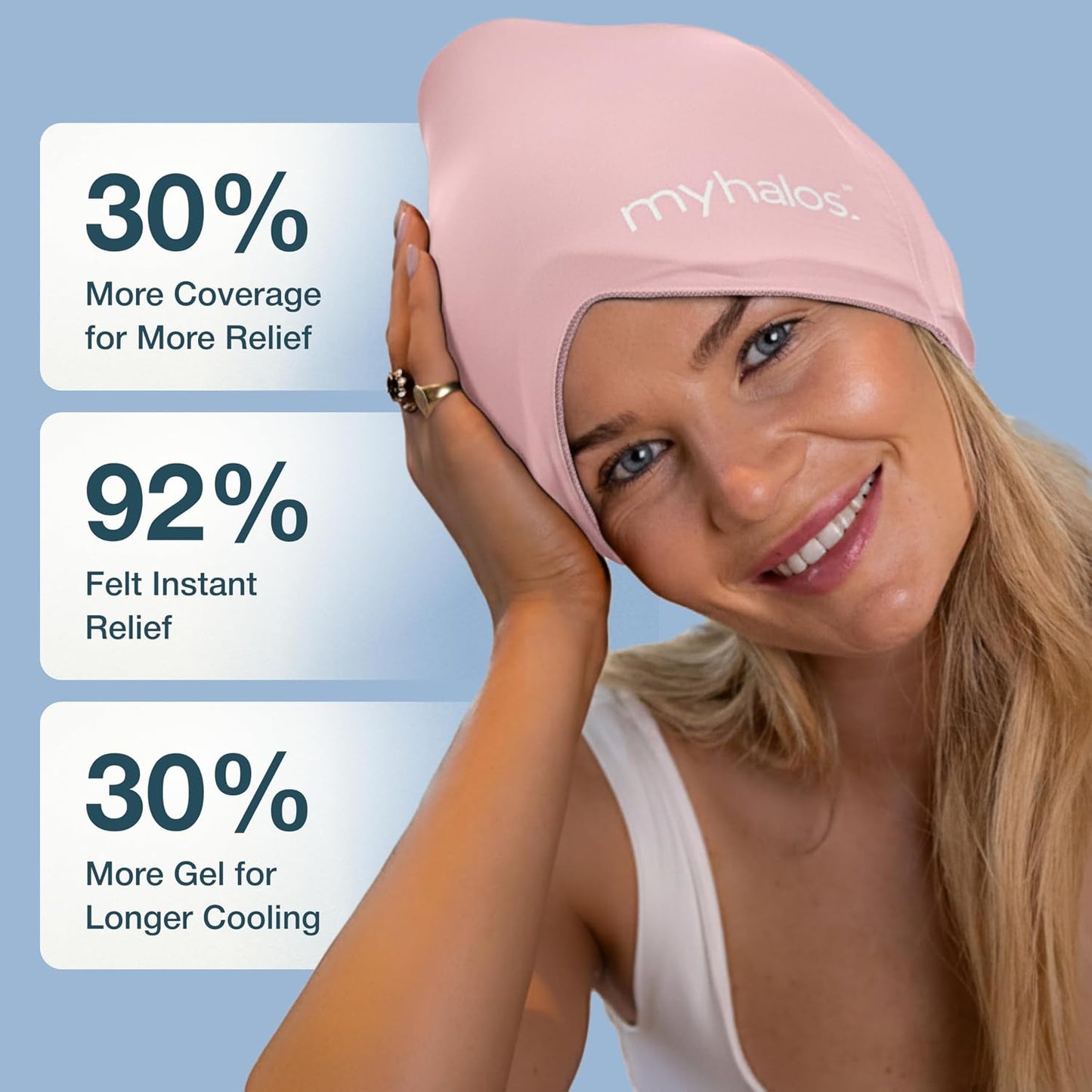 Myhalos® Migraine Relief Cap, Ice Hat for Migraines, Headache Relief Cap, 30% More Gel, Hot & Cold Therapy Head Ice Pack, Cooling Headache Hat, Tension Wrap, Hangover Cap, Ice Face Mask, FSA|HSA