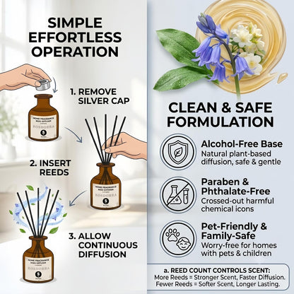 Reed Diffuser Set, Bluebell Scent, 5 oz | Home Fragrance, 5 Sticks Included, Fresh wild floral notes; 90 days constant release;