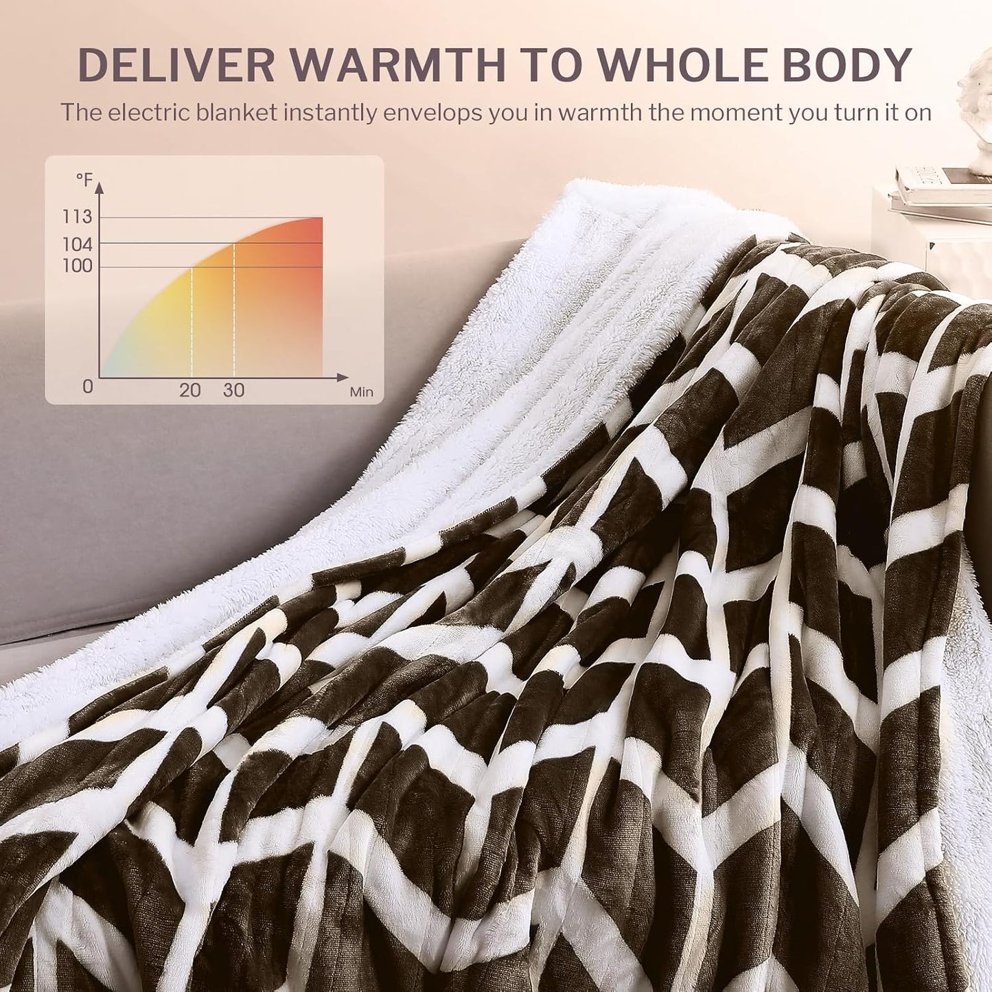 VENTIMI Electric Blanket Heated Throw, 50" x 60" Heated Blanket with 5 Heat Levels & 3 Hours Auto Off, Fast Heating Blankets with ETL & FCC Certification, Grey