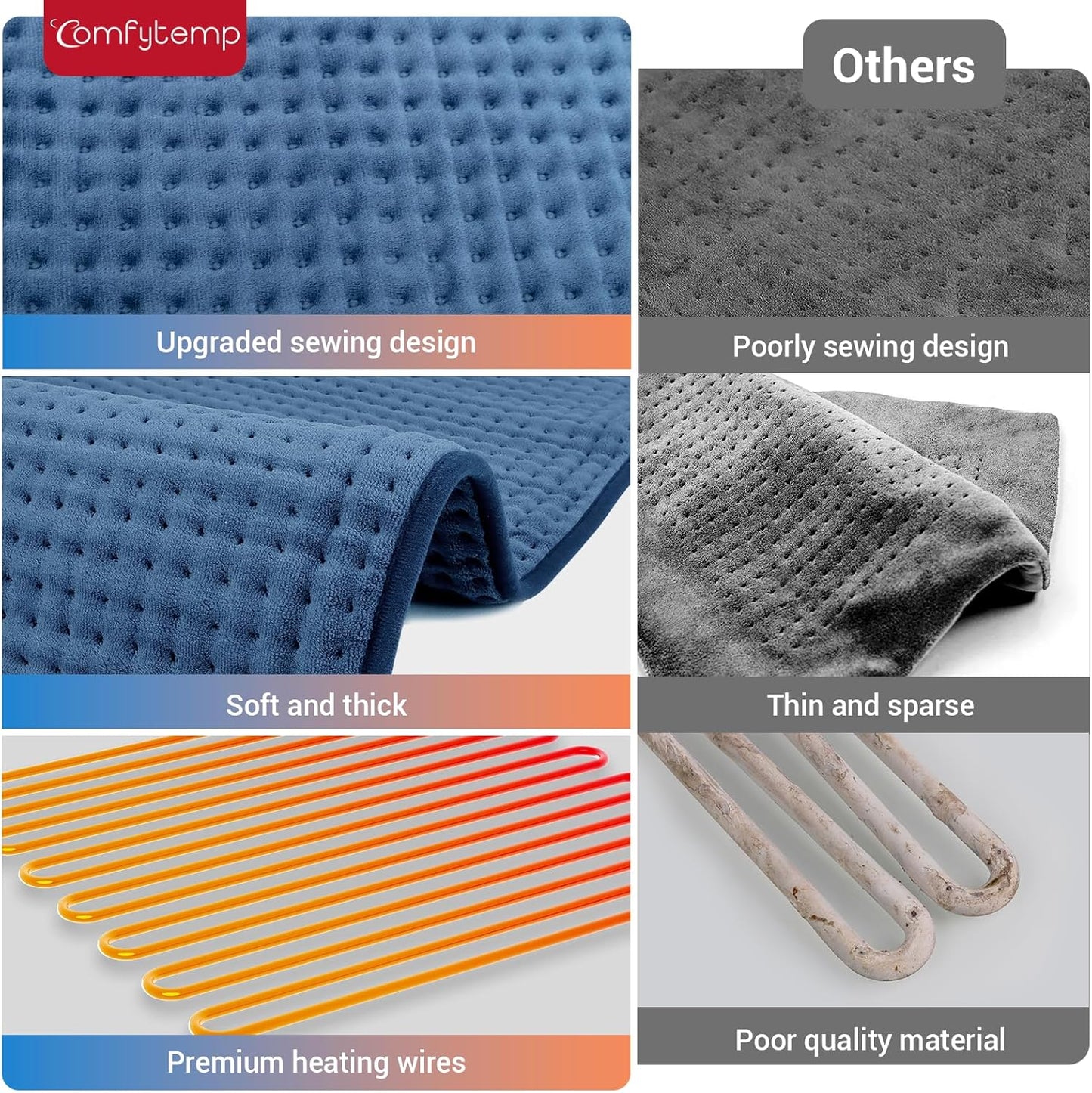 Comfytemp Extra Large Heating Pad for Back & Period, 33''x 17'' King Size FSA Eligible Pack, Birthday Gifts for Women Men Mom Dad, HSA Electric XL Heat Wrap for Body/Shoulder/Neck/Knee, Washable, Blue