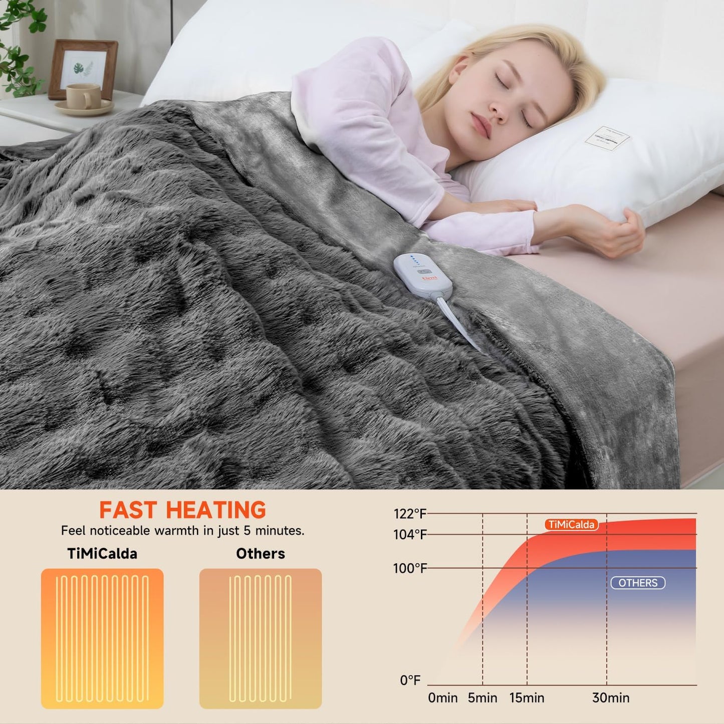Heated Blanket Electric Throw- 50"x60" Soft Thick Bubble Electric Blanket for Sofa with 5 Heat Levels & 4 Hours Auto-Off Overheat Protection, Warm Cozy Gifts, Light Grey