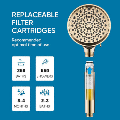 Cobbe Filtered Shower Head with Handheld, High Pressure 6 Spray Mode Showerhead with Filters, Water Softener Filters Beads for Hard Water - Remove Chlorine - Reduces Dry Itchy Skin, Chrome