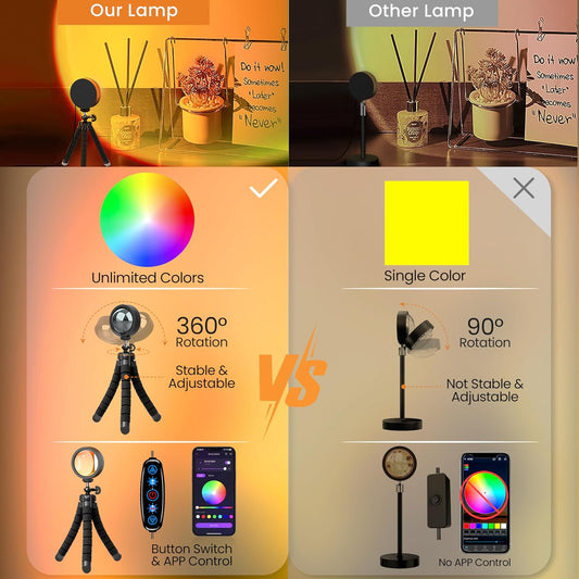 XEBKOR Sunset Projection Lamp with Remote/APP Control,Multi-Color LED Sunset Light Night Light,360 Degree Rotation Sunset Lamp for Photography/Party/Room Decor,Gifts for Christmas,Thanksgiving Day
