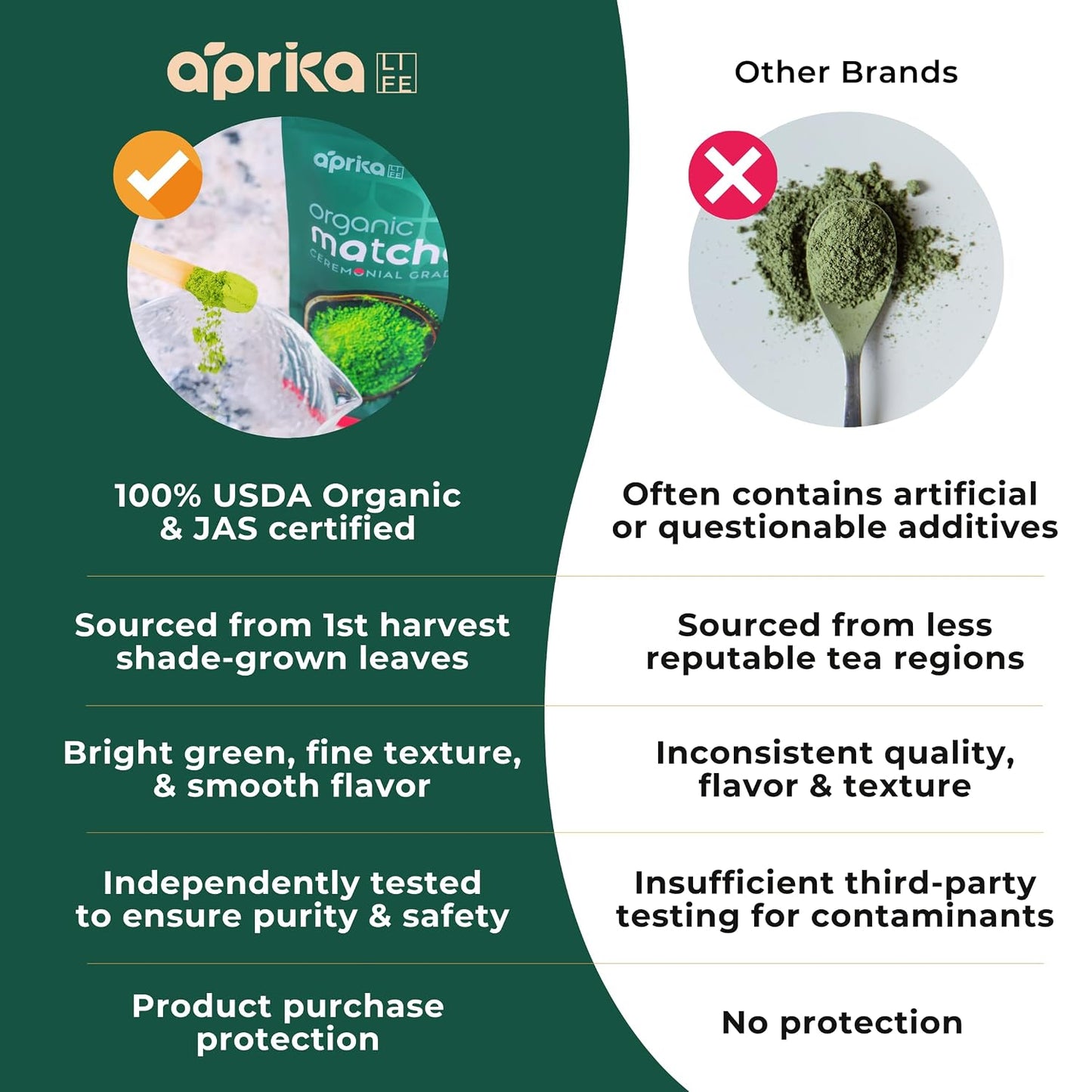 AprikaLife Matcha Latte Powder, Premium Barista Crafted Mix with Natural Vanilla Flavor - Authentically Japanese - 1st Harvest Ceremonial Grade, Sweet Matcha Powder Used by Coffee Shops 6.8 oz / 180g