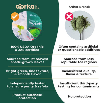 AprikaLife Matcha Latte Powder, Premium Barista Crafted Mix with Natural Vanilla Flavor - Authentically Japanese - 1st Harvest Ceremonial Grade, Sweet Matcha Powder Used by Coffee Shops 6.8 oz / 180g