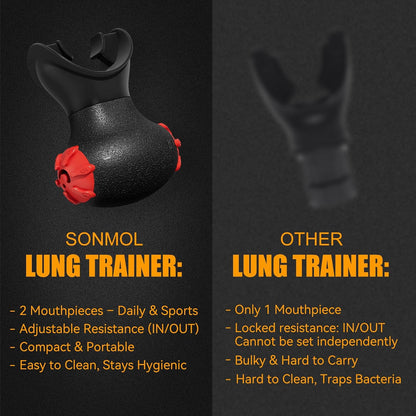 Sonmol Lung Trainer with 2 Mouthpieces, 6 Levels – Ideal for Sports