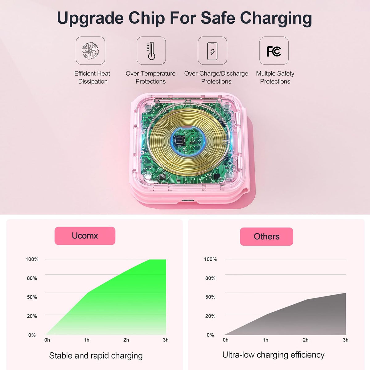 3 in 1 Charging Station for Multple Devices,Foldable 3 in 1 Wireless Charger for Travel,NANO Wireless Charging Station for iPhone17 16 15 14 13 12 Pro Max/Watch 10 9 8 7 6 5 4 3 Ultra/AirPod Pro