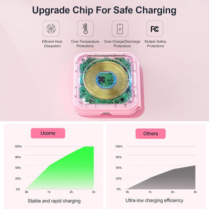 3 in 1 Charging Station for Multple Devices,Foldable 3 in 1 Wireless Charger for Travel,NANO Wireless Charging Station for iPhone17 16 15 14 13 12 Pro Max/Watch 10 9 8 7 6 5 4 3 Ultra/AirPod Pro