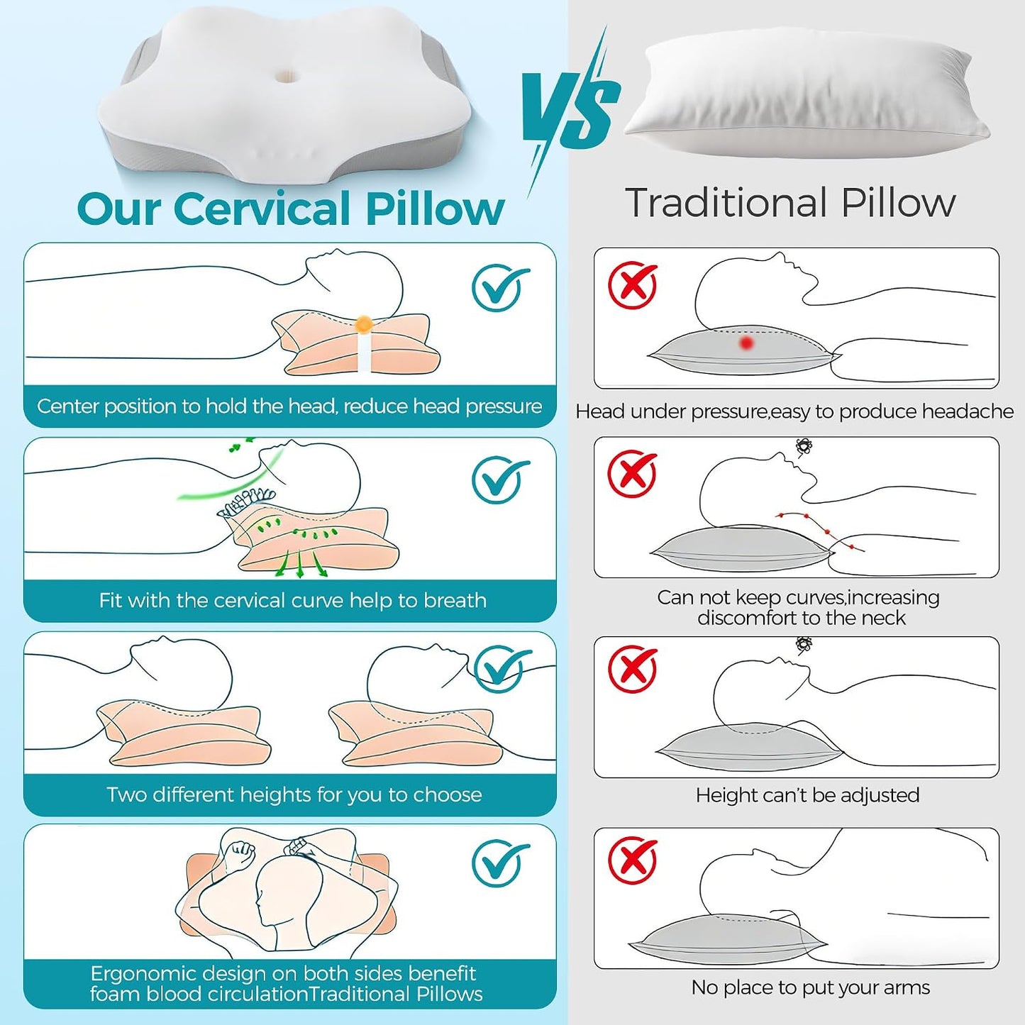 BDEUS Sleep Apnea Pillow, Cervical Neck Pillow for Pain Relief, Ergonomic Side Sleeper Pillow for Adults, Orthopedic Contour Memory Foam Pillow for Neck Support, Anti Snore, Cooling, White