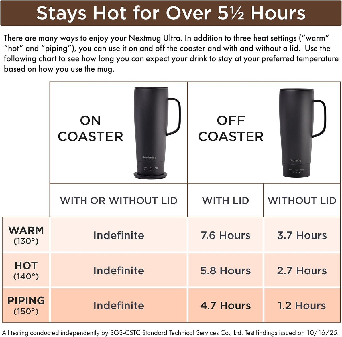 Nextmug Go - Temperature-Controlled, Self-Heating Travel Mug
