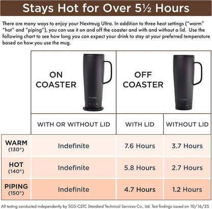 Nextmug Go - Temperature-Controlled, Self-Heating Travel Mug