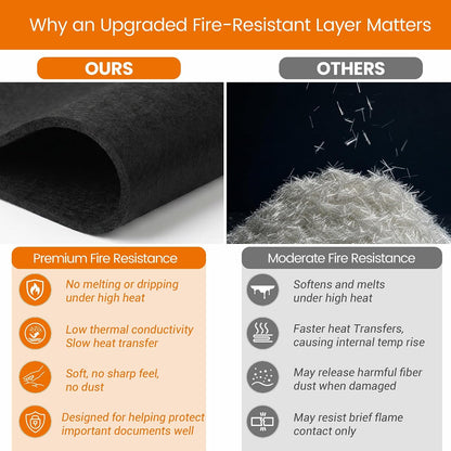 TILYMOL Fireproof Document Bag (5200℉) with Upgraded Heat Insulated Layers