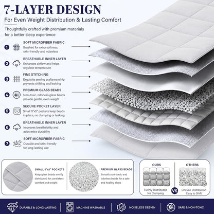 L'AGRATY Weighted Lap Pad 7lb: Small Weighted Blanket for Adults - Cooling Portable Travel Blanket for Relaxation Sleeping - Washable All-Season (29" x 24")