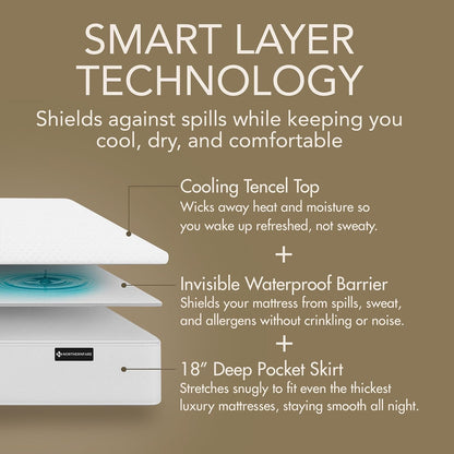 King Size Premium Mattress Protector | 100% Waterproof Tencel Cover | Cooling & Breathable Deep Pocket Mattress Pad King | Noiseless, Hypoallergenic, Soft, Washable Fitted Bed Protector
