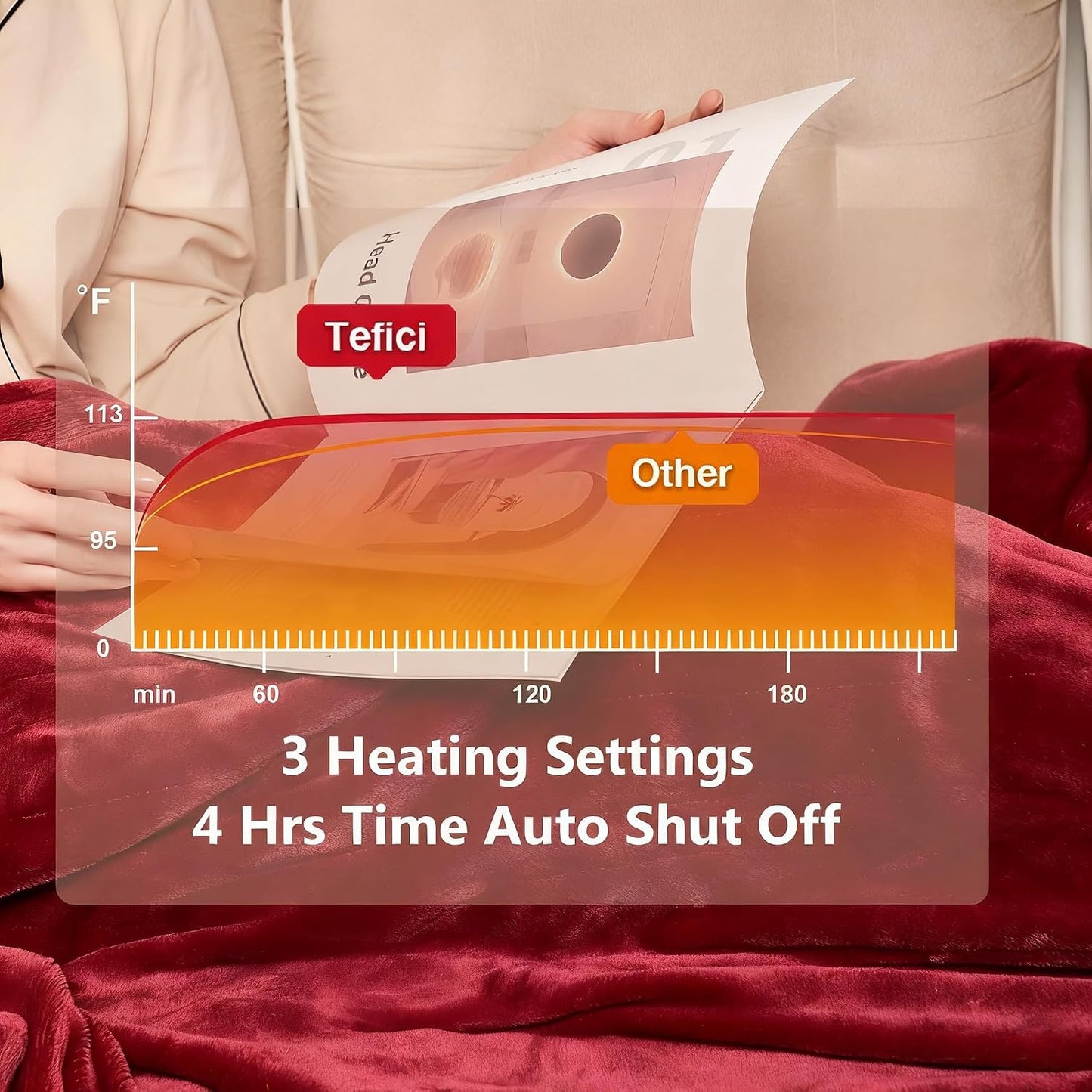 Tefici Electric Heated Blanket Throw, Super Cozy Soft 2-Layer Flannel 50" x 60" Heated Throw with 3 Heating Levels & 4 Hours Auto Off, Machine Washable, ETL&FCC Certified, Home Office Use, Red