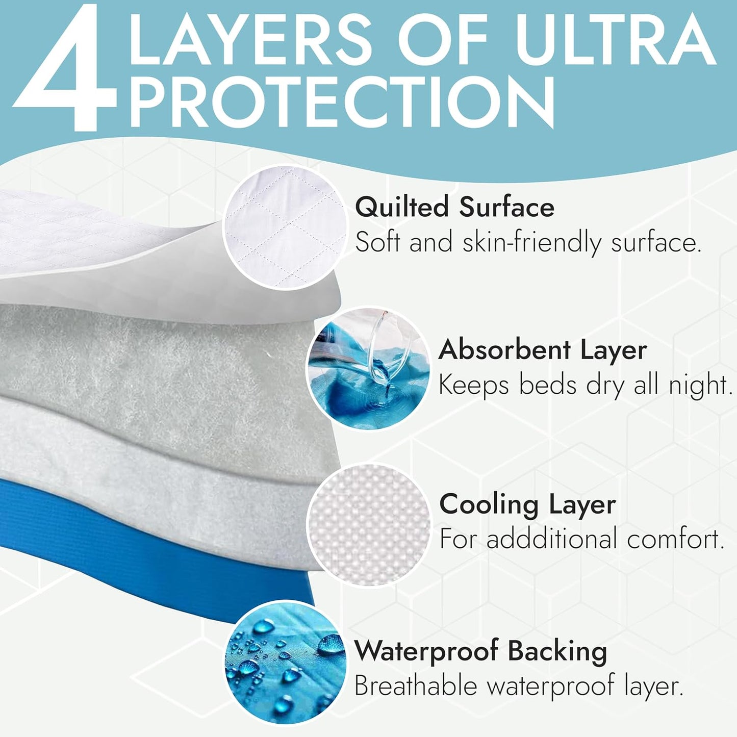 Epica Bed Pads Washable Waterproof - 34"x52" (2 Pack) Incontinence Bed Pads for Adults, Mattress pad to Protect Bed from Stains, Large Bed wetting Pads for Home & Hospital Use (500 Washes)