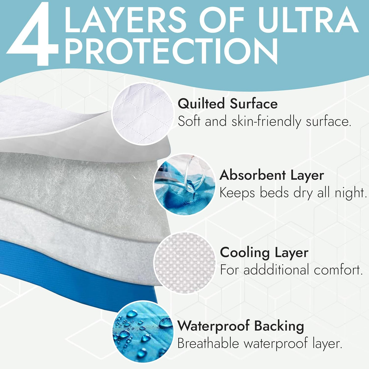 Epica Incontinence Bed Pads Washable Waterproof, 34"x52" (2 Pack), USA Made