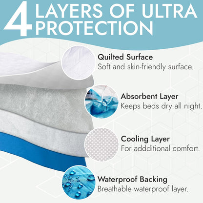 Epica Incontinence Bed Pads Washable Waterproof, 34"x52" (2 Pack), USA Made