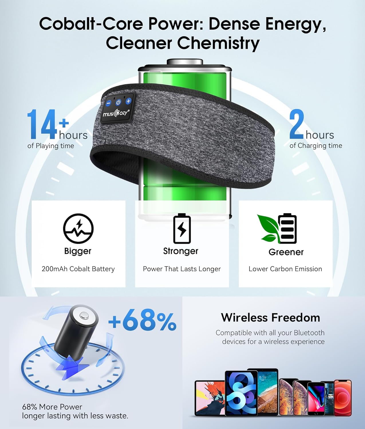 MUSICOZY Sleep Headphones Bluetooth 5.4 Headband, Wireless Earphones Music Sleep Earbuds Sleeping Eye Mask with HD Stereo Speakers for Workout Running Travel Yoga, Ideal Gifts for Men Women Mom Dad