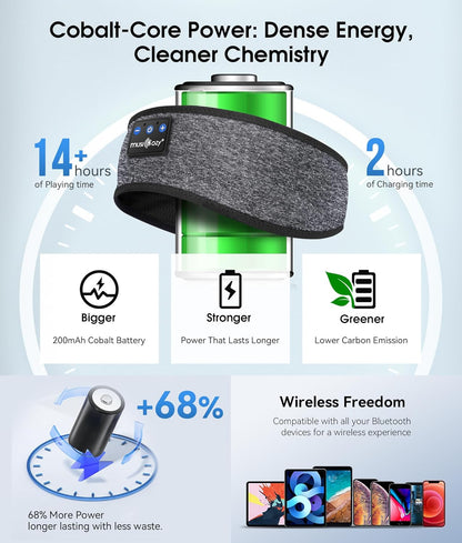 MUSICOZY Sleep Headphones Bluetooth 5.4 Headband, Wireless Earphones Music Sleep Earbuds Sleeping Eye Mask with HD Stereo Speakers for Workout Running Travel Yoga, Ideal Gifts for Men Women Mom Dad