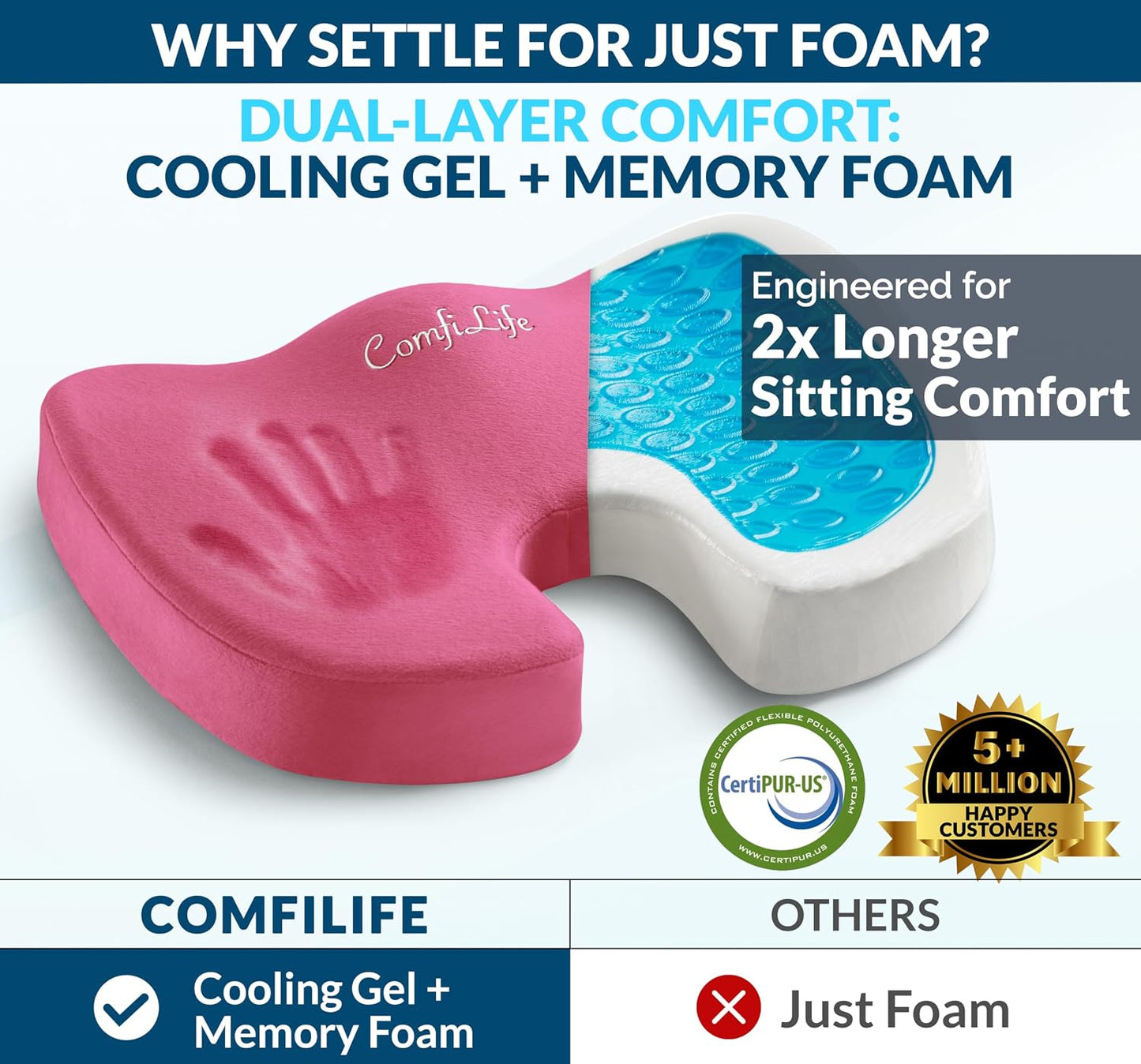 ComfiLife Gel Enhanced Seat Cushion – Office Chair Cushion – Non-Slip Gel & Memory Foam Coccyx Cushion for Tailbone Pain - Desk Chair Car Seat Cushion Driving - Sciatica & Back Pain Relief (Navy)