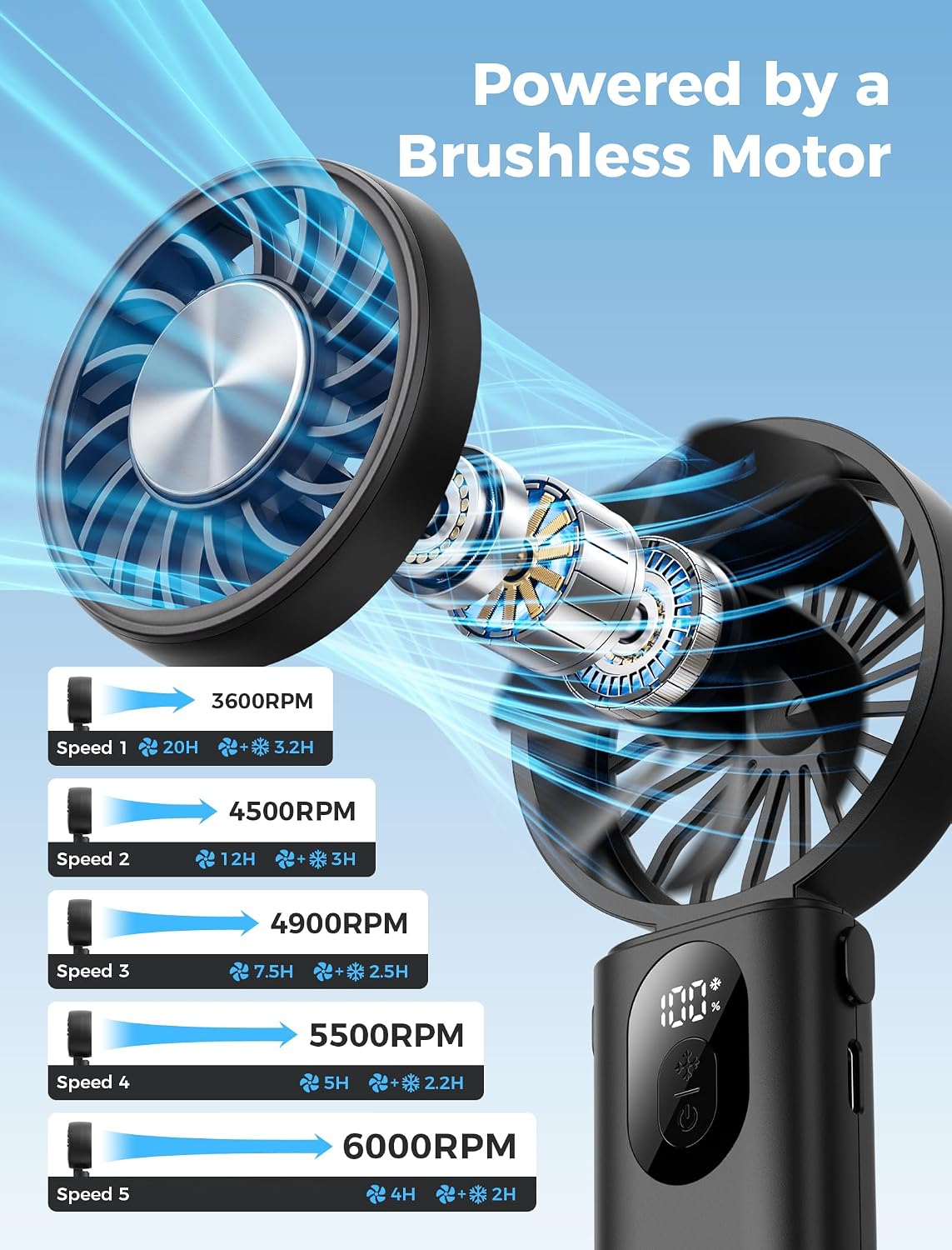 Aecooly Mighty Portable Handheld Fan | 20H Max Cooling | 3 Flexible Modes