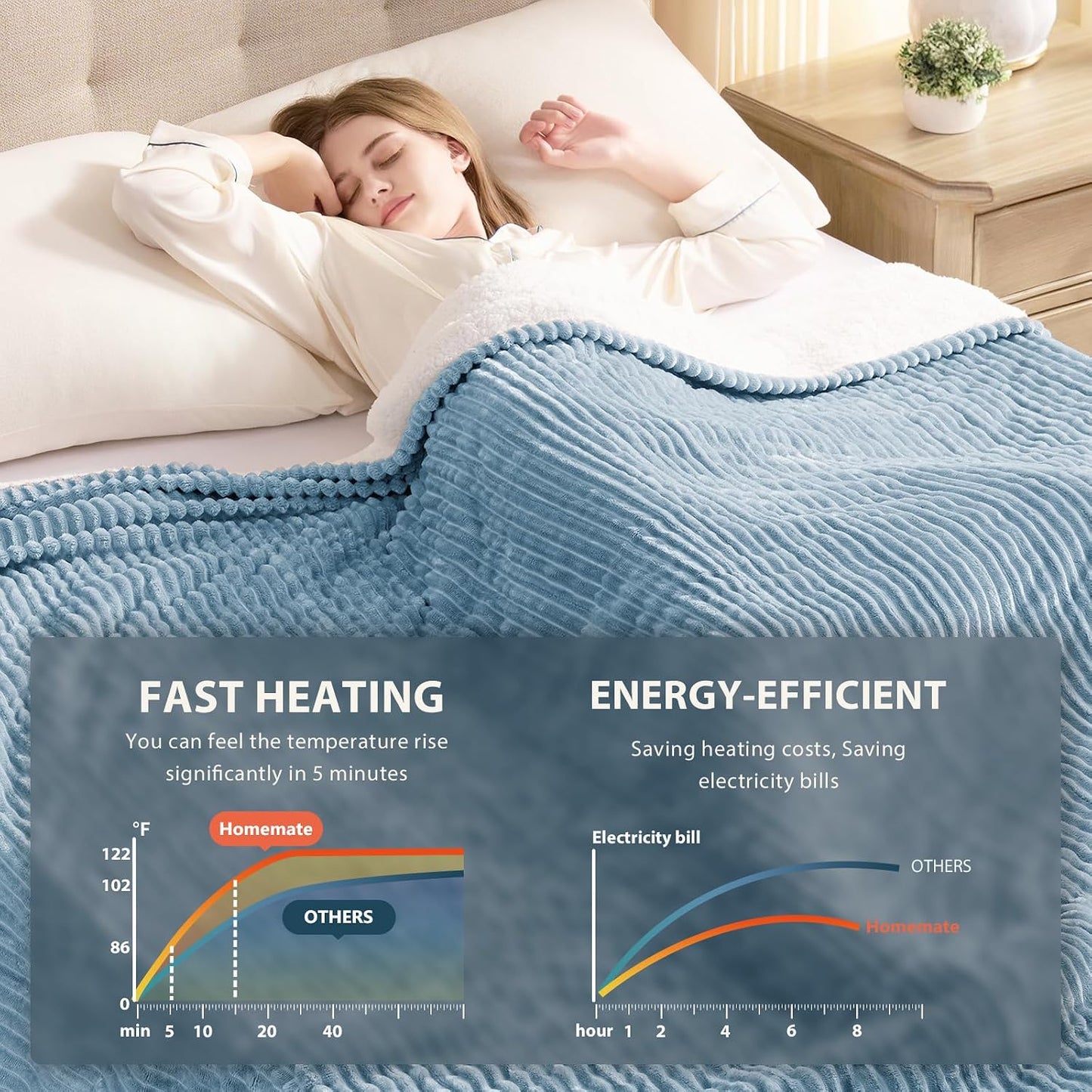 Homemate Heated Blanket Electric Throw - 50"x60" Heating Blanket Throw 1/2/4/6/8 Hours Auto-Off 10 Heat Levels Over-Heat Protection Soft Flannel Sherpa Heater ETL Certification