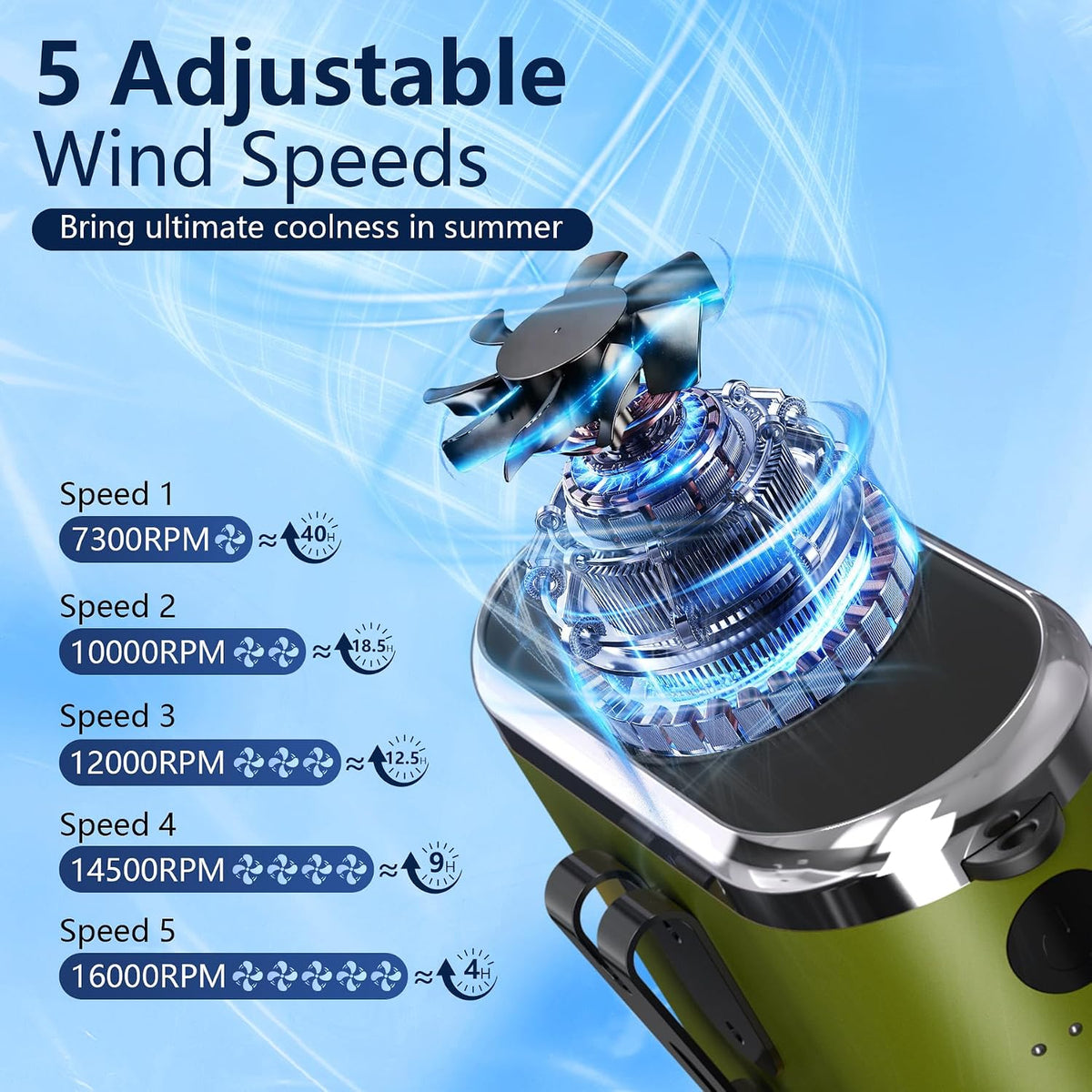 10000mAh Portable Waist Fan Clip On Rechargeable, Personal Wearable Belt Neck Fan with 5 Speeds & Flashlight, Hands-Free MAX 40H Work Time for Outside Jobsite Camping Travel (Black)