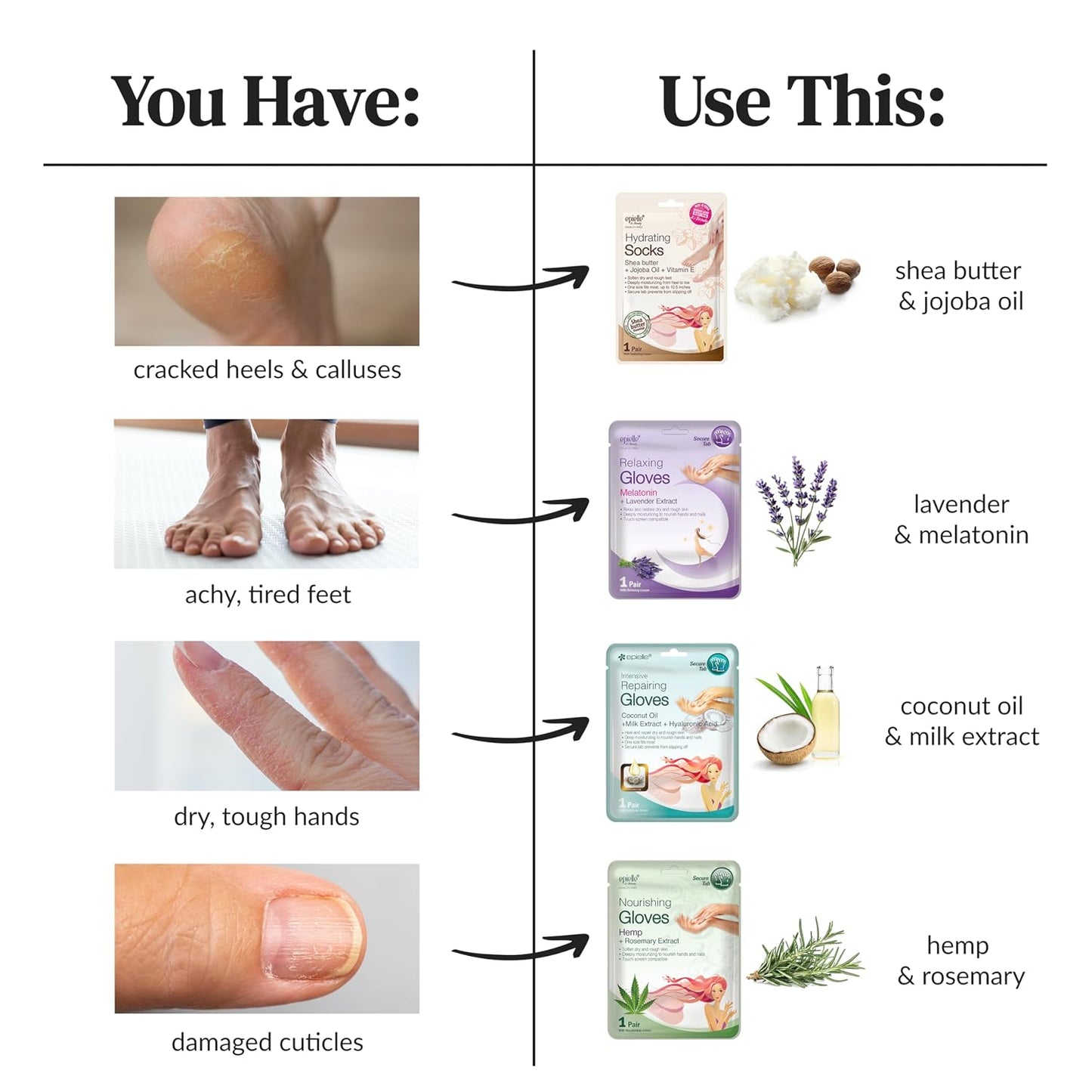 Epielle Foot Peel Mask | 2 Pairs | For Cracked Heels, Dead Skin & Calluses | Smooth & Repair Rough, Dry Skin | Beauty Gift, Spa Day, Gift Set | Korean Skincare