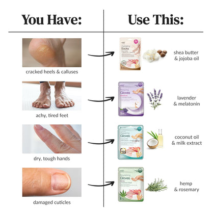Epielle Foot Peel Mask | 2 Pairs | For Cracked Heels, Dead Skin & Calluses | Smooth & Repair Rough, Dry Skin | Beauty Gift, Spa Day, Gift Set | Korean Skincare