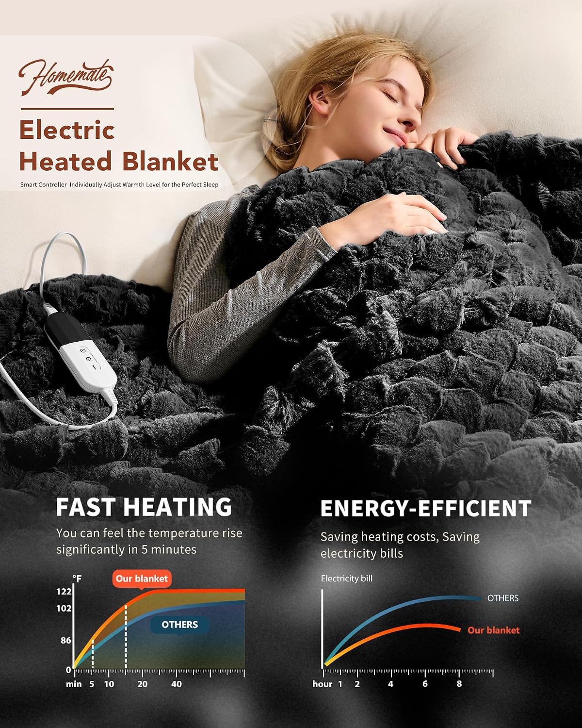 Homemate Electric Heated Blanket Twin - 62"x84" Heating Bed Blankets Throw with 10 Heating Levels 8 Hours Auto Off Fast Heating Over-Heated Protection Ultra Soft Warm Flannel ETL Certified Grey - Colors B