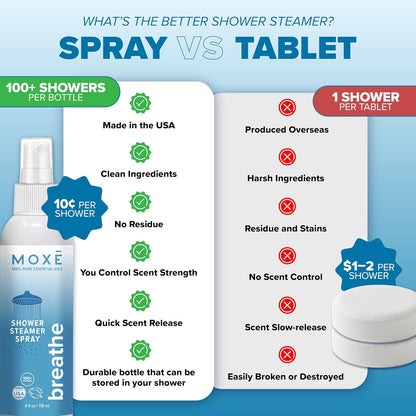 MOXĒ Eucalyptus Oil Shower Mist, Spa Steam Spray, Certified Natural 100% Essential Oils, Made in USA, Aromatherapy, Sinus Congestion Relief, Tension Relief, 4 Ounces