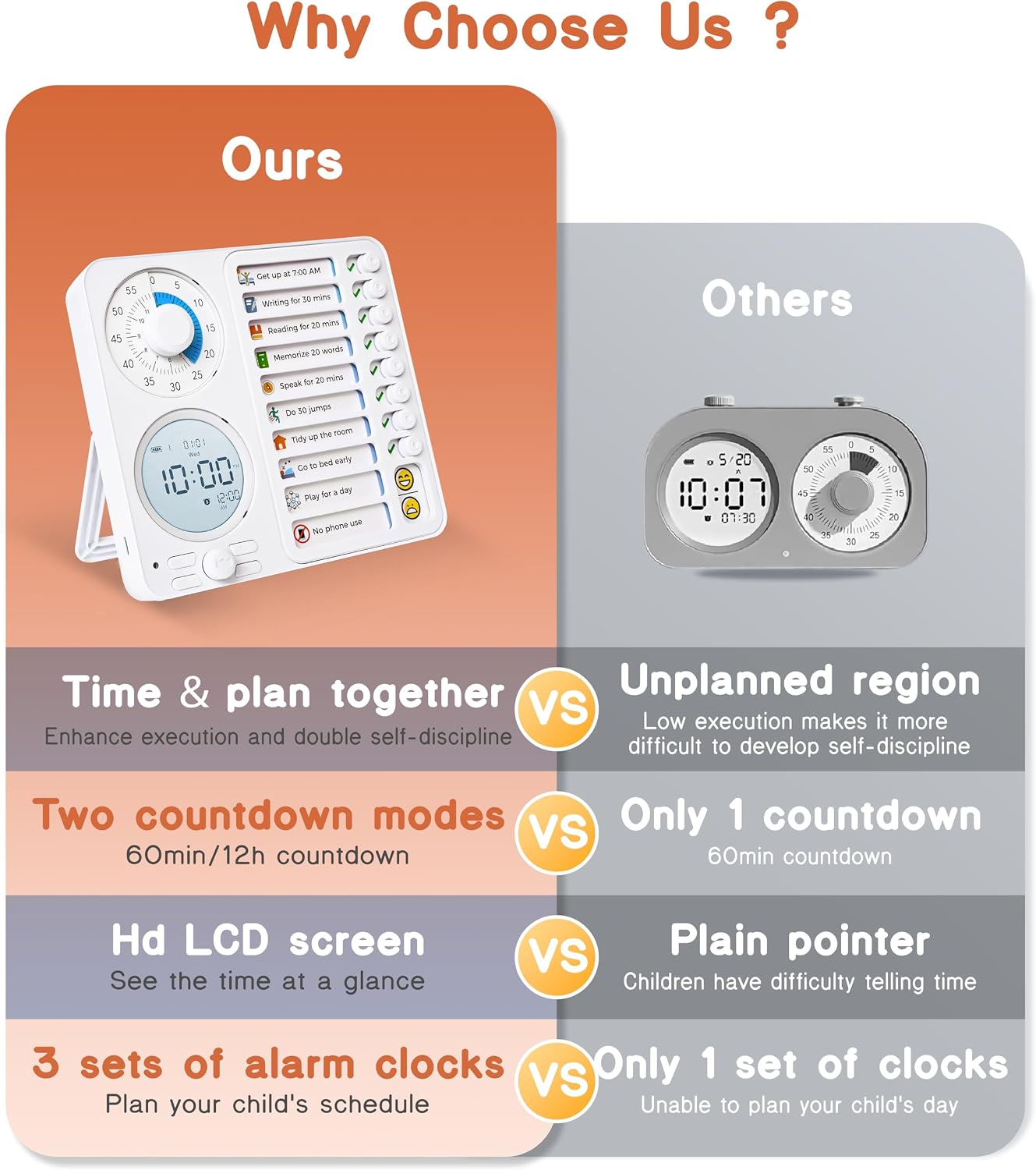 3-in-1 Visual Timer Task Timer with Chore Chart Board, ADHD Tool for Kids Adults Visual Schedule for Kids with Autism, Daily Checklist for Home, School, Classroom, Desk, Chore Chart