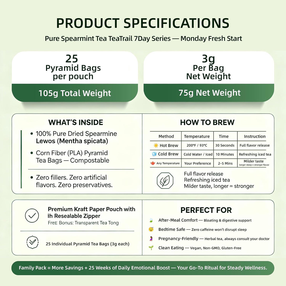 TeaTrail Pure Spearmint Tea – 25 Pyramid Tea Bags, Caffeine-Free Herbal Tea for Digestion & Bloating Relief, 100% Natural Spearmint Leaves, Corn Fiber Compostable Bags, Hot & Iced Brew